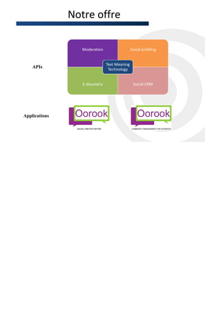 Notre offre



    APIs




Applications
 