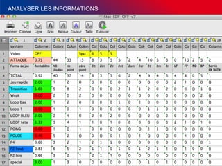ANALYSER LES INFORMATIONS

 