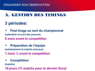 ORGANISER SON OBSERVATION

A. GESTION DES TIMINGS
3 périodes:
 Post tirage au sort du championnat
(calendrier et suivi des joueurs)

6 mois avant la compétition
 Préparation de l’équipe
(entraînement et matchs amicaux)

1 mois ½ avant la compétition
 Compétition
(matchs)

19 jours (11 matchs pour le dernier Euro)

 