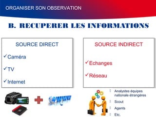 ORGANISER SON OBSERVATION

B. RECUPERER LES INFORMATIONS
SOURCE DIRECT
SOURCE DIRECT

SOURCE INDIRECT
SOURCE INDIRECT

Caméra
Caméra
Echanges
Echanges
TV
TV
Réseau
Réseau
Internet
Internet


Analystes équipes
nationale étrangères



Scout



Agents



Etc.

 
