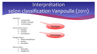 Interprétation
selon classification Vanpoulle (2011)
Sémioteur :
 Comprendre
 Décider / anticiper
 Communiquer
Psycho-sensori-moteur :
 Équilibre
 Contrôle
 Coordination
Énergie-moteur :
 Filières énergétiques
 Gestion
 Rentabilité
Senso-moteur :
 Motivation
 Engagement
Tactique
Technique
 