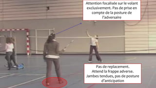 Problème secondaire
Pas de replacement.
Attend la frappe adverse.
Jambes tendues, pas de posture
d’anticipation
Attention focalisée sur le volant
exclusivement. Pas de prise en
compte de la posture de
l’adversaire
 