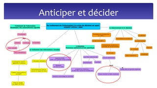 Anticiper et décider
 