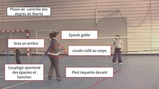 Problème secondaire
(
coude collé au corps
Épaule gelée
Pied raquette devant
bras en arrière
Phase de contrôle des
degrés de liberté
Couplage spontané
des épaules et
hanches
 