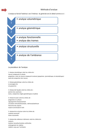 10
1
• analyse volumétrique
2
• analyse géométrique
3
• analyse fonctionnelle
• analyse des trames
4
• analyse structurelle
5
• analyse de l'ambiance
Méthode d’analyse
L’analysese fait de l’extérieur vers l’intérieur du générale vers le détail comme ce ci :
La procédure de l’analyse
1. Analyse volumétrique selon les critères de :
masses composants le volume
proportions entre les masses composant le volume (proportions planimétriques et volumétriques)
axe(s) de composition des masses
2. Analyse géométrique selon les critères de :
Le rectangle d’or
LA spirale d’or
3. Analyse des façades selon les critères de :
position des ouvertures
trame, composition (règles géométriques) et rythme
4. Analyse du plan selon les critères de :
programme et surfaces
organigramme fonctionnement
circulation verticale/horizontale, intérieure/extérieure
hiérarchie des espaces
espaces jours/espaces nuits
5. Analyse de la structure selon les critères de :
système constructif
trame structurelle.
5. Analyse des ambiances intérieures selon les critères de :
couleurs ;
lumières naturelles/lumières artificielles
aménagement du mobilier
mobilier conçu par l’architecte
 