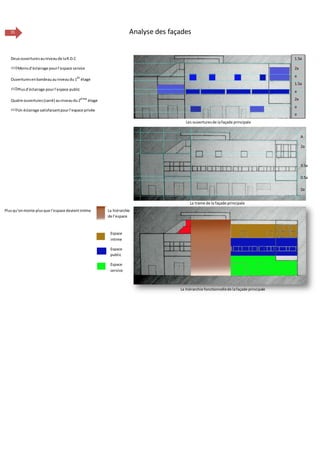 15 Analyse des façades
A
2a
3.5a
0.5a
2a
1.5a
2a
a
1.5a
a
2a
a
a
La hiérarchie fonctionnellede lafaçade principale
Deux ouverturesauniveaude laR.D.C
Moinsd’éclairage pourl’espace service
Ouverturesenbandeauauniveaudu1ér
étage
Plusd’éclairage pourl’espace public
Quatre ouvertures(carré) auniveaudu2éme
étage
Un éclairage satisfaisantpourl’espace privée
La trame de la façade principale
Espace
intime
Espace
public
Espace
service
La hiérarchie
de l’espace
Les ouverturesde lafaçade principale
Plusqu’onmonte plusque l’espace devientintime
 