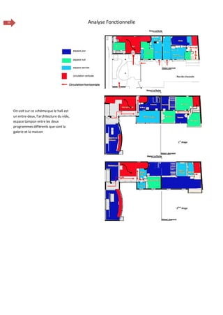 16 Analyse Fonctionnelle
On voit sur ce schéma que le hall est
un entre-deux, l’architecture du vide,
espace tampon entre les deux
programmes différents quesont la
galerie et la maison
Circulation horizontale
 