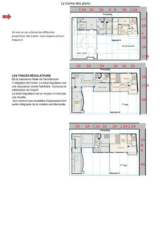 17
1.5A 2A 2A A A 2A 1.5A
2A 2A 3A 2A 2A 2A
2A 2A 1.5A 2A 2A 1.5A 1.5A
1.5A
0.7A
2A
A
2A
2A
1.5A
2A
1.5A
4A
2A
A
A
4A
La trame des plans
LES TRACÉS RÉGULATEURS
De la naissance fatale de l'architecture.
L'obligationde l'ordre. Le tracé régulateur est
une assurance contre l'arbitraire. Il procure la
satisfaction de l'esprit.
Le tracé régulateur est un moyen; il n'est pas
une recette.
Son choix et ses modalités d'expressionfont
partie intégrante de la création architecturale.
On voit sur ces schémas les différentes
proportions dés 3 plans : leurs largeurs et leurs
longueurs
 