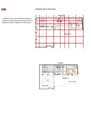 18 Analyse de la structure
L’adoption d’une ossaturede poteaux porteurs
apporte la souplessequi permet de dessiner sans
problèmes le plan complexe de la villa la Roche.
 