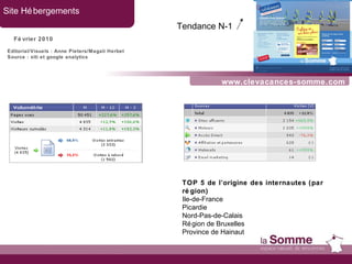 www.clevacances-somme.com Site Hébergements Février 2010 Tendance N-1   Editorial/Visuels : Anne Pieters/Magali Herbet Source : xiti et google analytics TOP 5 de l’origine des internautes (par région) Ile-de-France  Picardie Nord-Pas-de-Calais Région de Bruxelles Province de Hainaut 