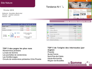 www.somme-nature.com Site Nature Février 2010 TOP 5 des pages les plus vues Randonnées pédestre La baie de Somme Les pochettes de randonnées Les Hortillonnages Circuits de randonnées pédestres Côte Picarde TOP 5 de l’origine des internautes (par région) Picardie Ile-de-France  Nord-Pas-de-Calais Haute-Normandie Région de Bruxelles Tendance N-1   Editorial : Dorothée Maréchal Visuels : Justine Labesse Source : xiti 