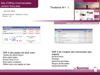 www.somme-vacances.com Site d’Offres Commerciales  version française Février 2010 TOP 5 des pages les plus vues Toutes les idées séjour Bons plans gites Promo Hiver 2=3 ! Bons pans Locations Offrez-vous une balade en baie TOP 5 de l’origine des internautes (par région) Ile-de-France Picardie  Nord-Pas-de-Calais Région de Bruxelles Haute-Normandie Tendance N-1   Editorial/Visuels : Delphine Torchy Source : xiti 