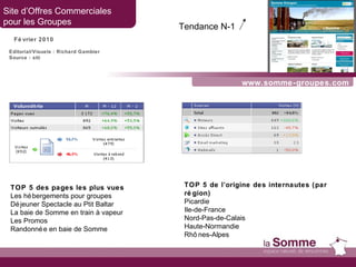 www.somme-groupes.com Site d’Offres Commerciales  pour les Groupes Février 2010 TOP 5 des pages les plus vues Les hébergements pour groupes Déjeuner Spectacle au Ptit Baltar La baie de Somme en train à vapeur Les Promos Randonnée en baie de Somme TOP 5 de l’origine des internautes (par région) Picardie  Ile-de-France Nord-Pas-de-Calais Haute-Normandie Rhônes-Alpes Tendance N-1   Editorial/Visuels : Richard Gambier Source : xiti 