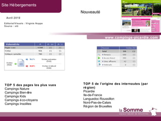 www.campings-picardie.com Site Hébergements Avril 2010 Nouveauté Editorial/Visuels : Virginie Noppe Source : xiti TOP 5 des pages les plus vues Campings Nature Campings Bien-être Campings Kids Campings éco-citoyens Campings Insolites TOP 5 de l’origine des internautes (par région) Picardie Ile-de-France Languedoc Roussillon Nord-Pas-de-Calais Région de Bruxelles 