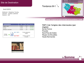 www.espacenaturelderencontres.com Site de Destination Avril 2010 TOP 5 de l’origine des internautes (par région) Ile-de-France  Picardie Nord-Pas-de-Calais Région de Bruxelles Haute Normandie Tendance M-1   Editorial : Delphine Torchy Visuels : Justine Labesse Source : xiti 