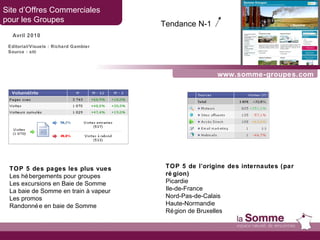 www.somme-groupes.com Site d’Offres Commerciales  pour les Groupes Avril 2010 TOP 5 des pages les plus vues Les hébergements pour groupes Les excursions en Baie de Somme La baie de Somme en train à vapeur Les promos Randonnée en baie de Somme TOP 5 de l’origine des internautes (par région) Picardie  Ile-de-France Nord-Pas-de-Calais Haute-Normandie Région de Bruxelles Tendance N-1   Editorial/Visuels : Richard Gambier Source : xiti 