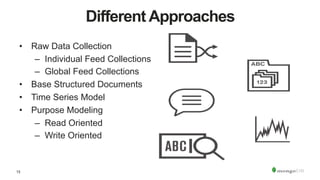 13
Different Approaches
•  Raw Data Collection
–  Individual Feed Collections
–  Global Feed Collections
•  Base Structured Documents
•  Time Series Model
•  Purpose Modeling
–  Read Oriented
–  Write Oriented
 