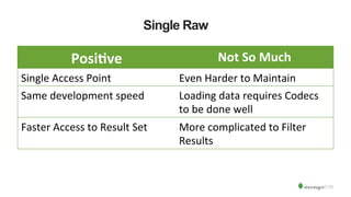 Single Raw
Posi%ve	
   Not	
  So	
  Much	
  
Single	
  Access	
  Point	
   Even	
  Harder	
  to	
  Maintain	
  
Same	
  development	
  speed	
   Loading	
  data	
  requires	
  Codecs	
  
to	
  be	
  done	
  well	
  
Faster	
  Access	
  to	
  Result	
  Set	
   More	
  complicated	
  to	
  Filter	
  
Results	
  
 