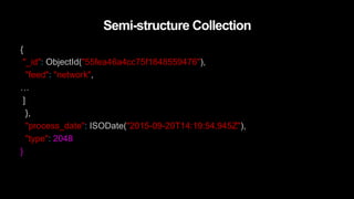 Semi-structure Collection
{
"_id": ObjectId("55fea46a4cc75f1848559476"),
"feed": "network",
…
]
},
"process_date": ISODate("2015-09-20T14:19:54.945Z"),
"type": 2048
}
 