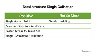 Semi-structure Single Collection
Posi%ve	
   Not	
  So	
  Much	
  
Single	
  Access	
  Point	
   Needs	
  modeling	
  	
  
Common	
  Structure	
  to	
  all	
  data	
  
Faster	
  Access	
  to	
  Result	
  Set	
  
Single	
  "Shardable"	
  collecDon	
  
 