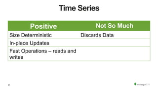 21
Time Series
Positive Not So Much
Size Deterministic Discards Data
In-place Updates
Fast Operations – reads and
writes
 