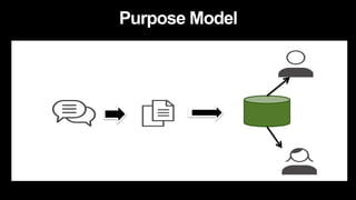 Purpose Model
 