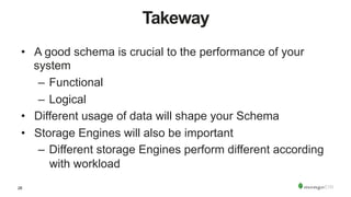 28
Takeway
•  A good schema is crucial to the performance of your
system
–  Functional
–  Logical
•  Different usage of data will shape your Schema
•  Storage Engines will also be important
–  Different storage Engines perform different according
with workload
 