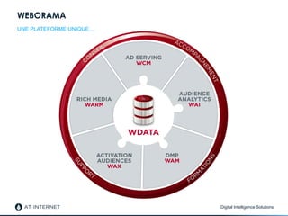 Digital Intelligence Solutions
WEBORAMA
UNE PLATEFORME UNIQUE…
 