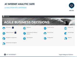 Digital Intelligence Solutions
AT INTERNET ANALYTIC SUITE
LA SOLUTION SITE CENTRIQUE
ANALYSE
 