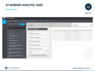 Digital Intelligence Solutions
AT INTERNET ANALYTIC SUITE
DATA QUERY
ANALYSE
 