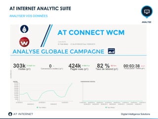 Digital Intelligence Solutions
AT INTERNET ANALYTIC SUITE
ANALYSER VOS DONNÉES
ANALYSE
 