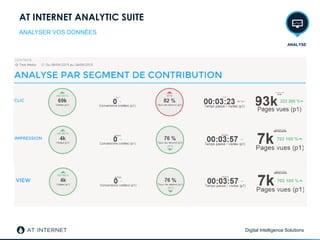 Digital Intelligence Solutions
AT INTERNET ANALYTIC SUITE
ANALYSER VOS DONNÉES
ANALYSE
 