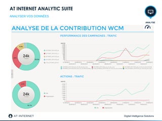 Digital Intelligence Solutions
AT INTERNET ANALYTIC SUITE
ANALYSER VOS DONNÉES
ANALYSE
 