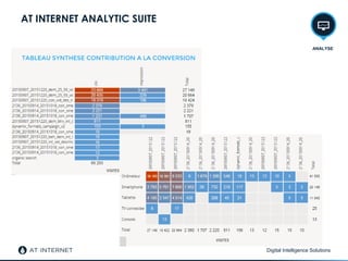 Digital Intelligence Solutions
AT INTERNET ANALYTIC SUITE
ANALYSE
 