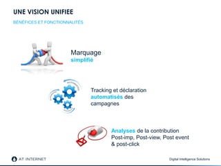 Digital Intelligence Solutions
UNE VISION UNIFIEE
Marquage
simplifié
BÉNÉFICES ET FONCTIONNALITÉS
Tracking et déclaration
automatisés des
campagnes
Analyses de la contribution
Post-imp, Post-view, Post event
& post-click
 