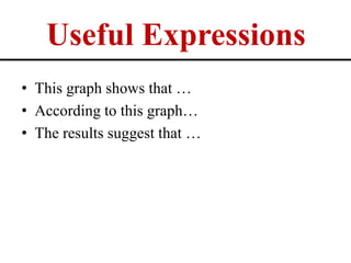 Analysing graphs esl lesson | PPTX