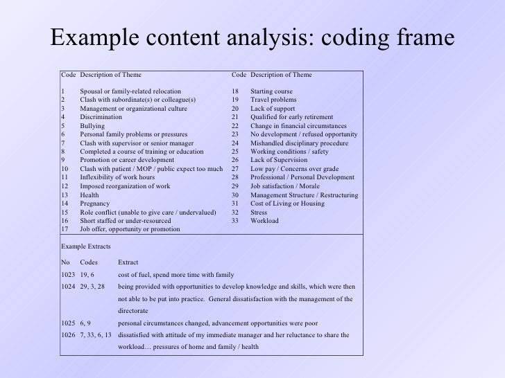 Literature review for a research paper