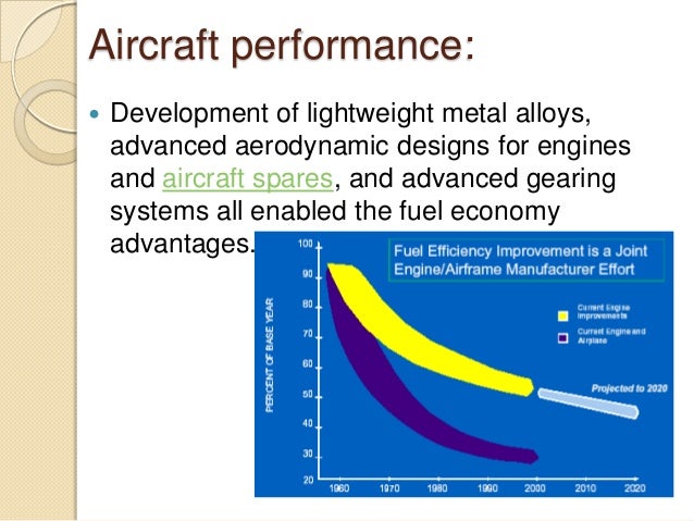 Major Aspects of aircraft performance