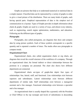 Graphs are pictures that help us to understand numerical or statistical data in
a simple manner. Classified data can be represented by a variety of graphs in order
to give a visual picture of the distribution. There are many kinds of graphs, each
having special parts. Graphical representation of data is the simplest tool of
communication to a layman. Types of Graphs provides in-depth information about
charts & graphs. Graphs are used in a variety of ways, and almost every industry,
such as engineering, search engine optimization, mathematics, and education.
Following are the different types of graphs;
Pictographs
Pictographs, also called pictograms, are diagrams that show and compare
data by using picture symbols. Each of these symbols corresponds to a specific
quantity and is repeated a number of times. The media often uses pictographs to
compare trends.
Organizational Chart
Organizational charts, also called organization charts or org charts, are
diagrams that reveal the overall structure of the workforce of a company. Through
an organizational chart, the formal indirect or direct relationships between the
positions in a company are presented. The chart also shows how different
departments are connected.
Organizational charts are types of graphs that depict four types of
relationships: line, lateral, staff, and functional. Line relationships exist between
superiors and subordinates. Lateral relationships exist between different
departments of similar rank. Staff relationships exist between a managerial
assistant and a line manager. Functional relationships exist between a specialist
and a line manager.
An organizational chart is usually shaped like a pyramid, with the President
or Chief Officer in the top rectangle and levels of subordinates in descending
 