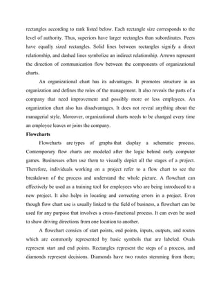 rectangles according to rank listed below. Each rectangle size corresponds to the
level of authority. Thus, superiors have larger rectangles than subordinates. Peers
have equally sized rectangles. Solid lines between rectangles signify a direct
relationship, and dashed lines symbolize an indirect relationship. Arrows represent
the direction of communication flow between the components of organizational
charts.
An organizational chart has its advantages. It promotes structure in an
organization and defines the roles of the management. It also reveals the parts of a
company that need improvement and possibly more or less employees. An
organization chart also has disadvantages. It does not reveal anything about the
managerial style. Moreover, organizational charts needs to be changed every time
an employee leaves or joins the company.
Flowcharts
Flowcharts are types of graphs that display a schematic process.
Contemporary flow charts are modeled after the logic behind early computer
games. Businesses often use them to visually depict all the stages of a project.
Therefore, individuals working on a project refer to a flow chart to see the
breakdown of the process and understand the whole picture. A flowchart can
effectively be used as a training tool for employees who are being introduced to a
new project. It also helps in locating and correcting errors in a project. Even
though flow chart use is usually linked to the field of business, a flowchart can be
used for any purpose that involves a cross-functional process. It can even be used
to show driving directions from one location to another.
A flowchart consists of start points, end points, inputs, outputs, and routes
which are commonly represented by basic symbols that are labeled. Ovals
represent start and end points. Rectangles represent the steps of a process, and
diamonds represent decisions. Diamonds have two routes stemming from them;
 