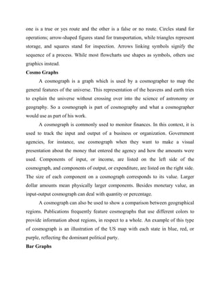 one is a true or yes route and the other is a false or no route. Circles stand for
operations; arrow-shaped figures stand for transportation, while triangles represent
storage, and squares stand for inspection. Arrows linking symbols signify the
sequence of a process. While most flowcharts use shapes as symbols, others use
graphics instead.
Cosmo Graphs
A cosmograph is a graph which is used by a cosmographer to map the
general features of the universe. This representation of the heavens and earth tries
to explain the universe without crossing over into the science of astronomy or
geography. So a cosmograph is part of cosmography and what a cosmographer
would use as part of his work.
A cosmograph is commonly used to monitor finances. In this context, it is
used to track the input and output of a business or organization. Government
agencies, for instance, use cosmograph when they want to make a visual
presentation about the money that entered the agency and how the amounts were
used. Components of input, or income, are listed on the left side of the
cosmograph, and components of output, or expenditure, are listed on the right side.
The size of each component on a cosmograph corresponds to its value. Larger
dollar amounts mean physically larger components. Besides monetary value, an
input-output cosmograph can deal with quantity or percentage.
A cosmograph can also be used to show a comparison between geographical
regions. Publications frequently feature cosmographs that use different colors to
provide information about regions, in respect to a whole. An example of this type
of cosmograph is an illustration of the US map with each state in blue, red, or
purple, reflecting the dominant political party.
Bar Graphs
 