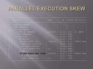 Analysing and troubleshooting Parallel Execution IT Tage 2015 | PPTX