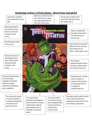 -419100323850Teen titan’s symbol is shown behind the comic title.Teen titan’s symbol is shown behind the comic title.1790700238125Bold font used for the title and is laid out so it takes up a large proportion of the front of the comic.00Bold font used for the title and is laid out so it takes up a large proportion of the front of the comic.3981450323850Strong colours which stand out on the side title so that the reader sees it.0Strong colours which stand out on the side title so that the reader sees it.Analysing comics 1 (Teen titans – Beast boys and girls)<br />235267647904400011525256533515The way that the characters are designed shows that this is a comic intentionally made for older readers such as teenagers and young adults. 00The way that the characters are designed shows that this is a comic intentionally made for older readers such as teenagers and young adults. -5054606417945The characters consist of colours that hint as to what kind of powers and what sort of person they are.0The characters consist of colours that hint as to what kind of powers and what sort of person they are.933450422846500294322543903900029432256533515The way in which the characters have been designed helps to show that this is trying to be a serious comic.00The way in which the characters have been designed helps to show that this is trying to be a serious comic.771525486664000120015053276500-600075741680Beast boy placed in the centre to show that he is the main character in the comic.0Beast boy placed in the centre to show that he is the main character in the comic.809625105664000-6000751961515Brand identity shown in the corner.0Brand identity shown in the corner.819150324739000-6096003094990Characters shown in the background on either side to show who else will be involved in the comic.Characters shown in the background on either side to show who else will be involved in the comic.-8280404771390The way that Beast boys arm has already changed immediately makes the reader understand what Beast boy is capable of.00The way that Beast boys arm has already changed immediately makes the reader understand what Beast boy is capable of.398145040189160044386506419215Characters which relate to other comics that the brand has produced are referred to in this comic (Robin, Superman)00Characters which relate to other comics that the brand has produced are referred to in this comic (Robin, Superman)275272552190650048387004790440Beast boys arm is made up of a number of shapes and formations to help show what he is capable of transforming into.Beast boys arm is made up of a number of shapes and formations to help show what he is capable of transforming into.412432514471650048387001056640Black is used behind the title to help make the title stand out much more.0Black is used behind the title to help make the title stand out much more.47142402132965Each character consists of different colours to help them stand out (i.e. Robin – black, green, red)00Each character consists of different colours to help them stand out (i.e. Robin – black, green, red)47809153514090The shocked expressions given by the characters help to show the chaos of the story.0The shocked expressions given by the characters help to show the chaos of the story.398145063754000294322527997150040386002180590002409825694690007715251056640009321801097915<br />