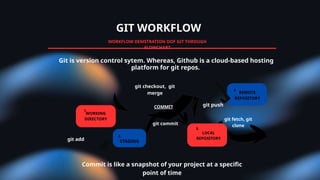 Comprehensive Guide to Analyzing GitHub Commit History for Effective ...