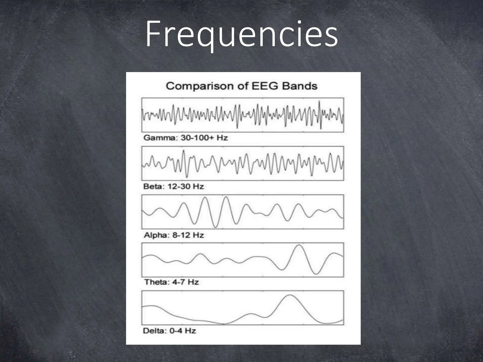 Frequencies
 