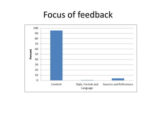 Focus of feedback  