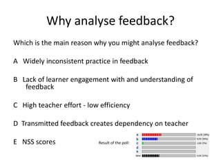 Why analyse feedback? 
Which is the main reason why you might analyse feedback? 
A Widely inconsistent practice in feedback 
B Lack of learner engagement with and understanding of feedback 
C High teacher effort - low efficiency 
D Transmitted feedback creates dependency on teacher 
E NSS scores Result of the poll: 
 