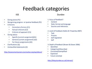 Feedback categories 
•Giving praise (P1) 
•Recognising progress or ipsative feedback (P2) 
•Criticisms 
•Correction of errors (C1) 
•Factual criticisms (C2) 
•Criticism of approach (C3) 
•Giving advice 
•Specific (current assignment)(A1) 
•General (current assignment) (A2) 
•For future assignments (A3) 
•Clarifications (Q) 
•Unclassified statements (O) 
http://assessmentcareers.jiscinvolve.org/wp/about/ 
1. Focus of feedback? 
•Content 
•Style, format and language 
•Sources and references 2. Level of Feedback (Hattie & Timperley 2007) 
•Task 
•Process 
•Self-regulation 
•Self 3. Depth of feedback (Brown & Glover 2006) 
•Identified 
•Categorised/Described 
•Corrected/Exemplified 
•Explained 
•Future oriented http://blog.dundee.ac.uk/interact/ 
IOE 
Dundee  