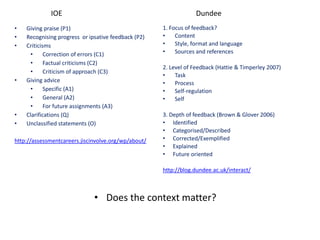 •Giving praise (P1) 
•Recognising progress or ipsative feedback (P2) 
•Criticisms 
•Correction of errors (C1) 
•Factual criticisms (C2) 
•Criticism of approach (C3) 
•Giving advice 
•Specific (A1) 
•General (A2) 
•For future assignments (A3) 
•Clarifications (Q) 
•Unclassified statements (O) 
http://assessmentcareers.jiscinvolve.org/wp/about/ 
IOE 
Dundee 
•Does the context matter? 
1. Focus of feedback? 
•Content 
•Style, format and language 
•Sources and references 2. Level of Feedback (Hattie & Timperley 2007) 
•Task 
•Process 
•Self-regulation 
•Self 3. Depth of feedback (Brown & Glover 2006) 
•Identified 
•Categorised/Described 
•Corrected/Exemplified 
•Explained 
•Future oriented http://blog.dundee.ac.uk/interact/  