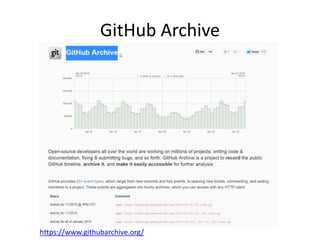 GitHub Archive
https://www.githubarchive.org/
 